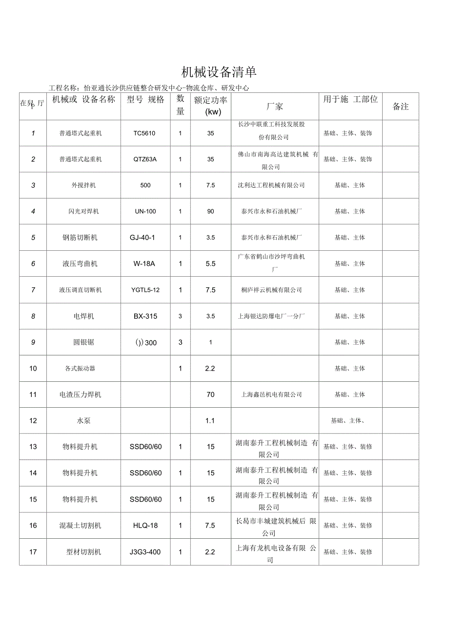 机械设备清单完整版_第1页