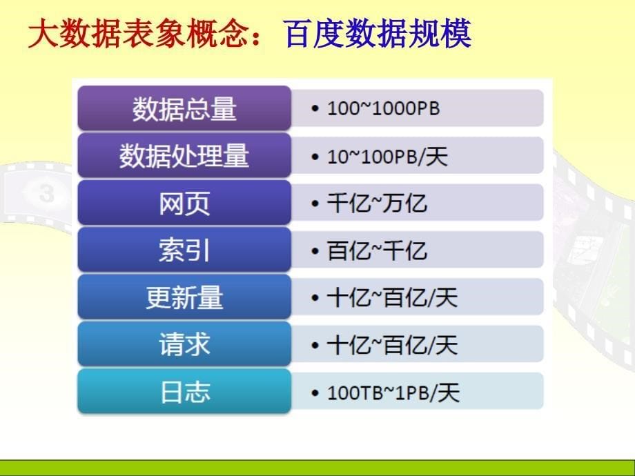 大数据体系结构及关键技术课件_第5页