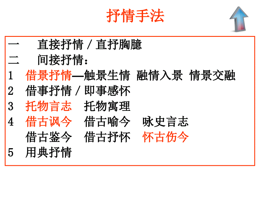 高考语文专题复习课件：诗歌的表达技巧.ppt_第4页