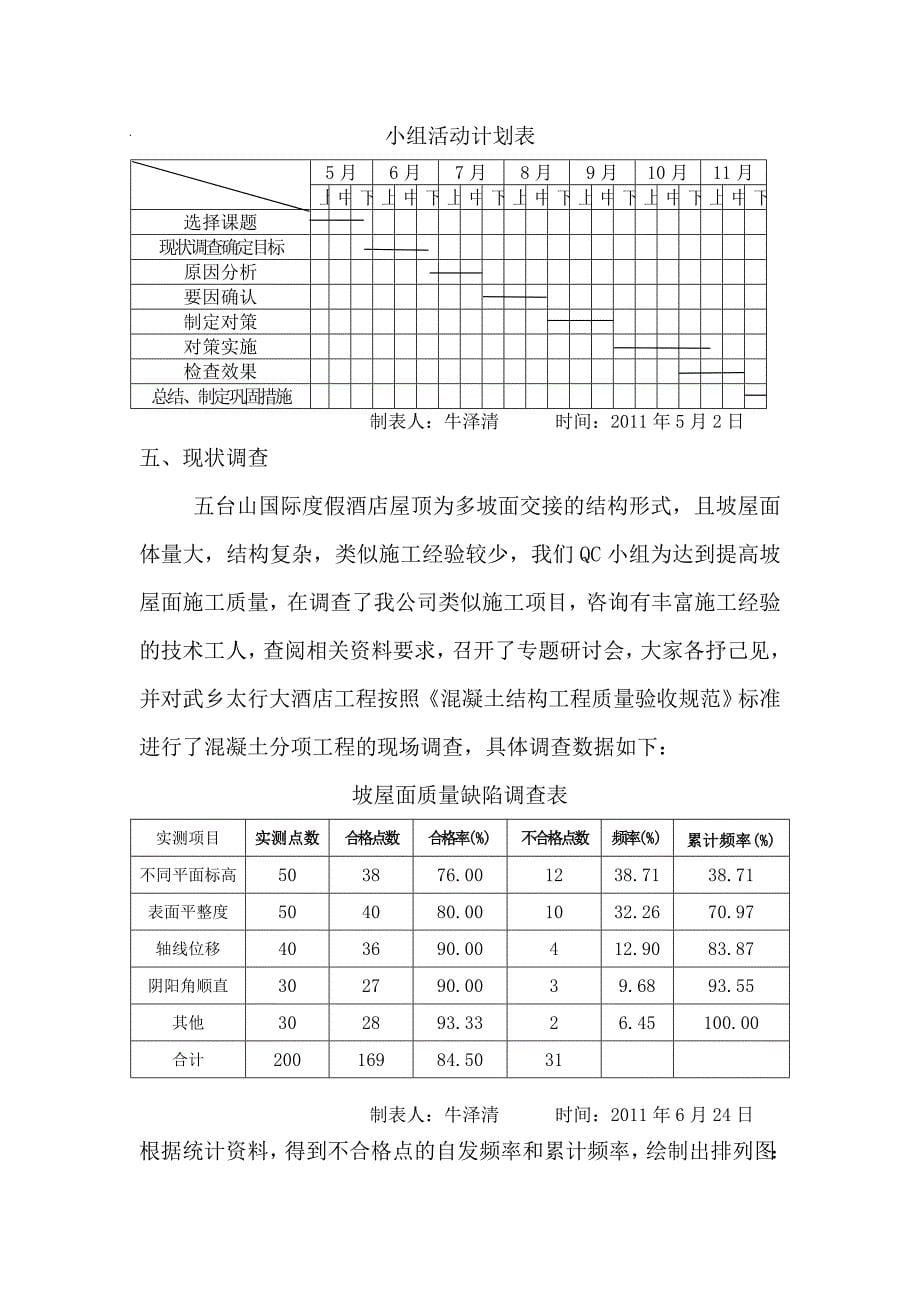 场地项目混凝土质量控制坡屋面混凝土质量控制_第5页