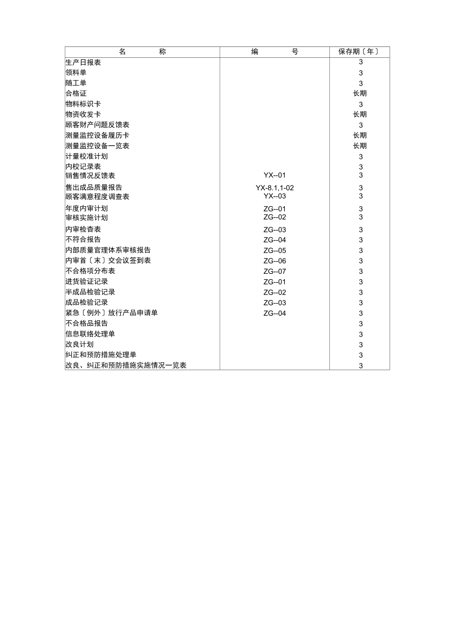 质量体系全套表格表单ISO9000_第2页