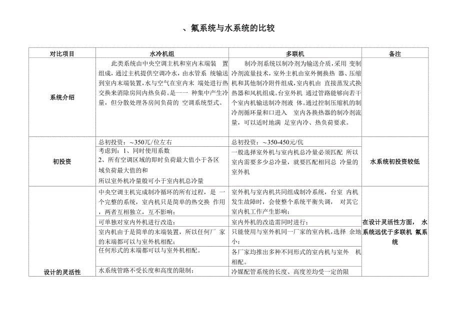 磁悬浮、离心机、螺杆机、多联机_第5页