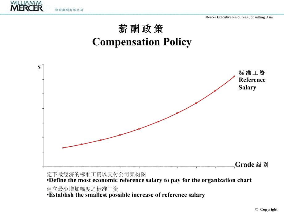 创业管理华为-薪酬结构之考虑_第4页