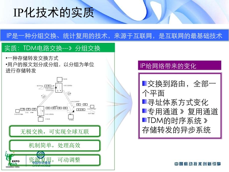 中国移动IP化及IP专网站点接入方案_第3页