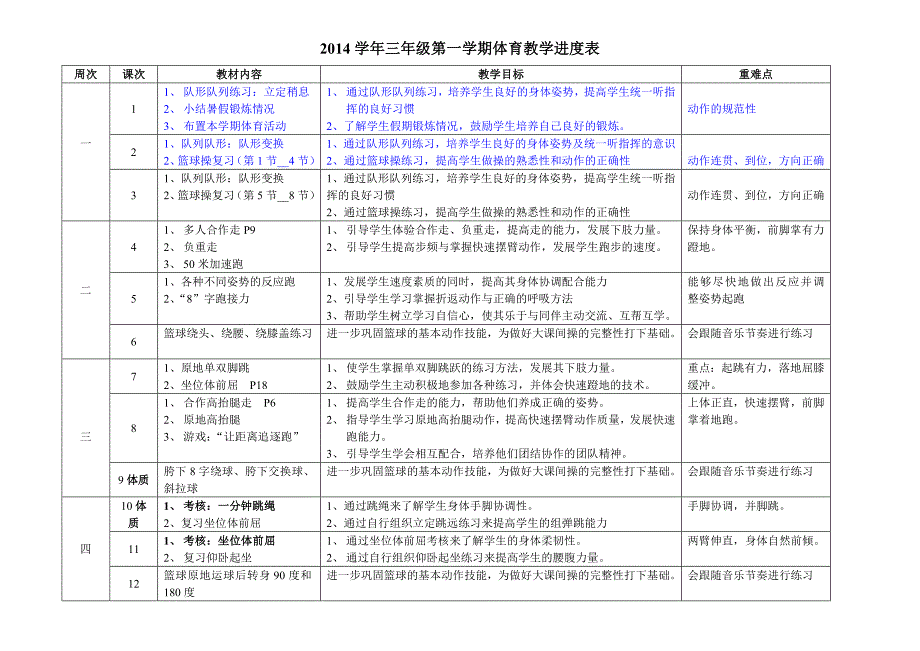 2014学年三年级第一学期体育教学进度表.doc_第1页