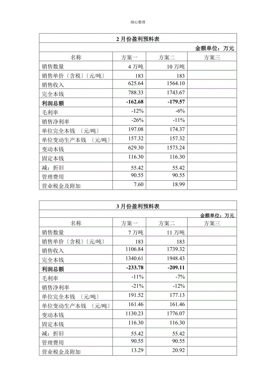 未来盈利预测_第3页