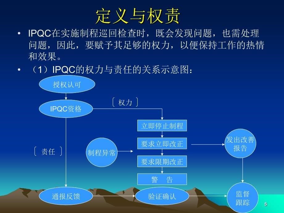 IPQC工作管理技巧_第5页