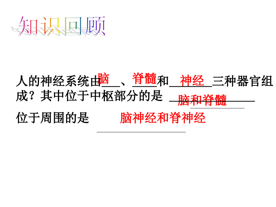 第三节神经调节的基本方式_第2页