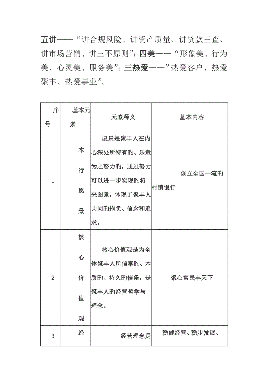 村镇银行企业文化-考试通用_第1页