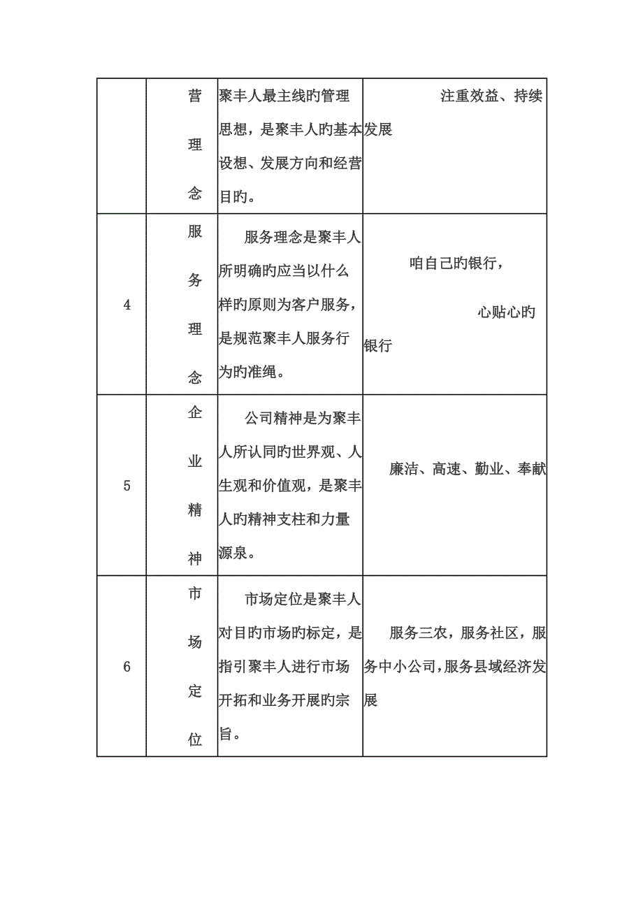 村镇银行企业文化-考试通用_第2页