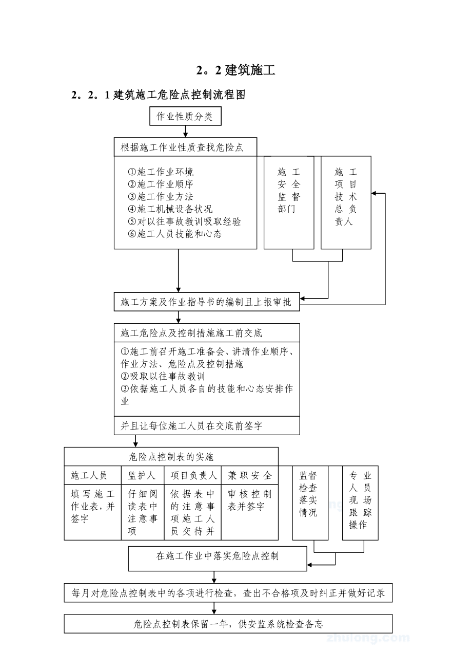 各工种及作业危险点危险源的预防措施.doc_第3页