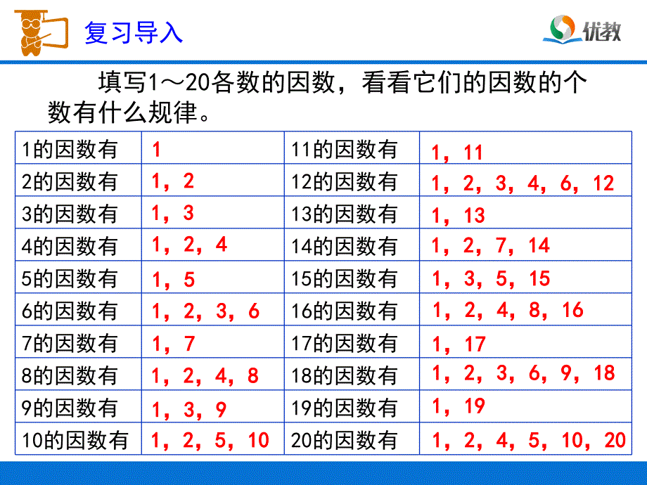 《质数和合数》教学课件 (2)_第2页