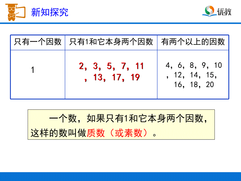 《质数和合数》教学课件 (2)_第3页