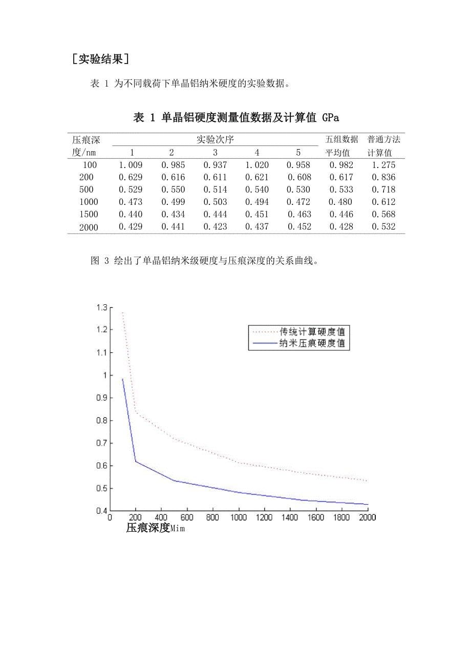 单晶铝纳米级硬度测试实验报告_第5页