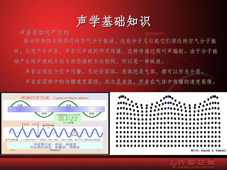 音频基础知识讲解课件_第2页