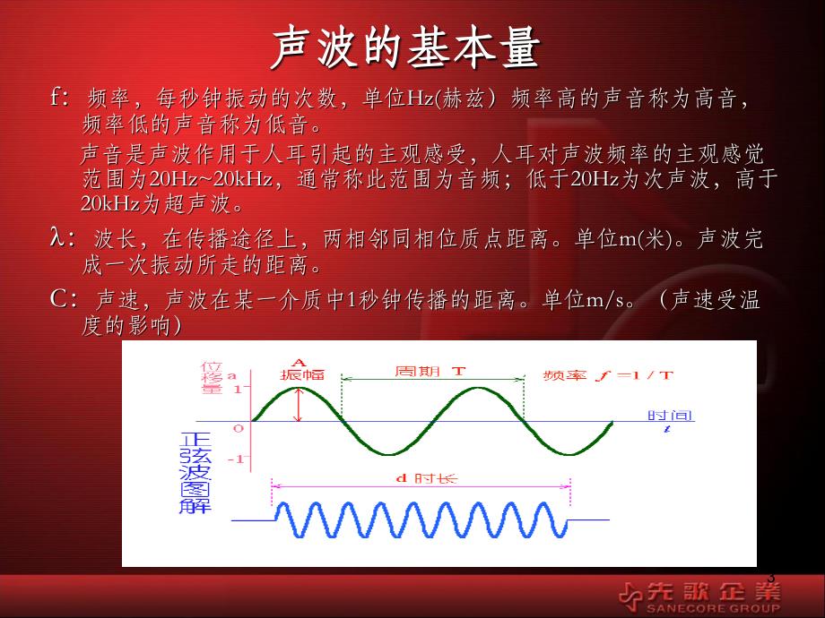 音频基础知识讲解课件_第3页