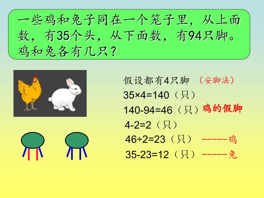 鸡兔同笼假设法_第4页