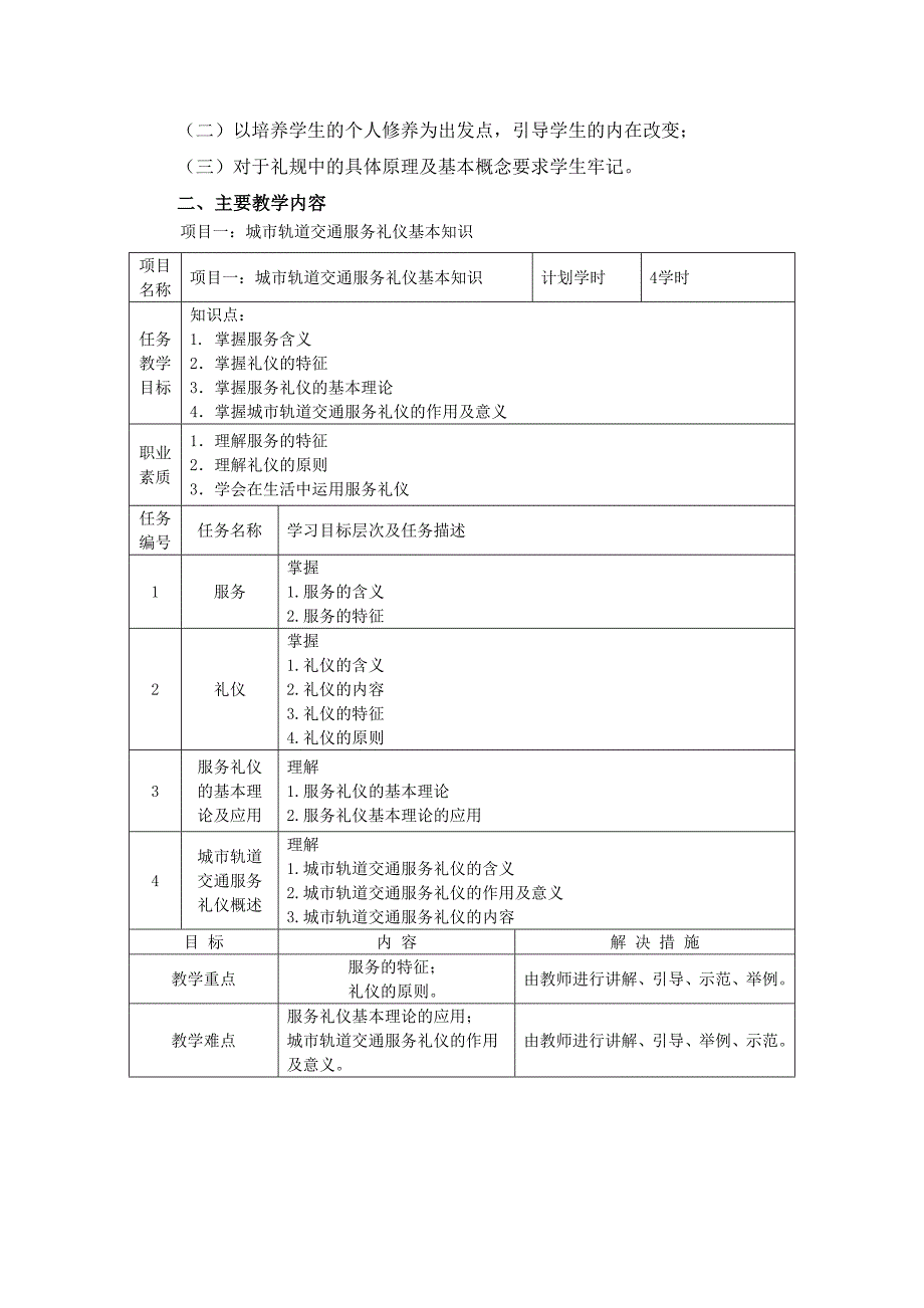 《城市轨道交通服务礼仪》课程教学大纲_第3页