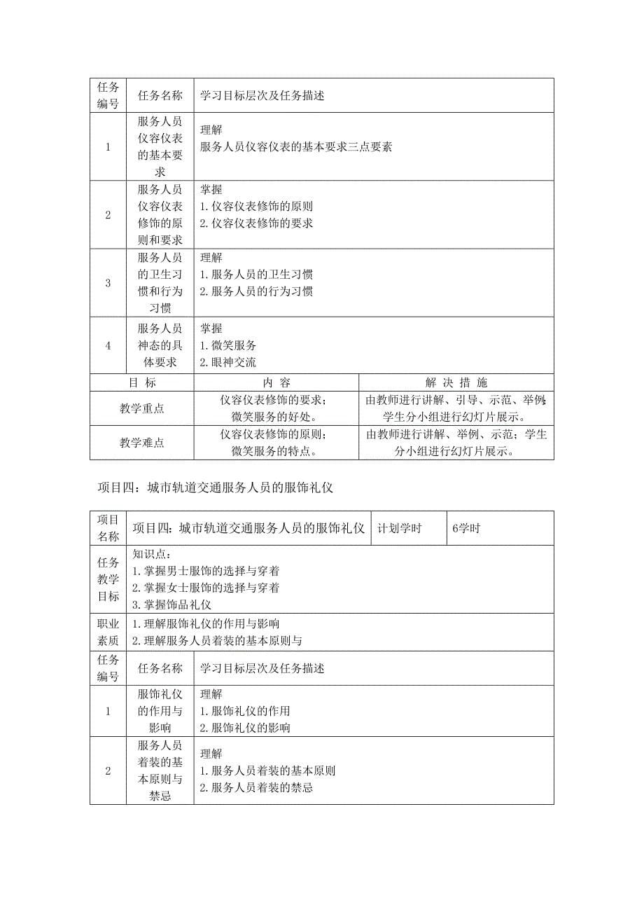 《城市轨道交通服务礼仪》课程教学大纲_第5页