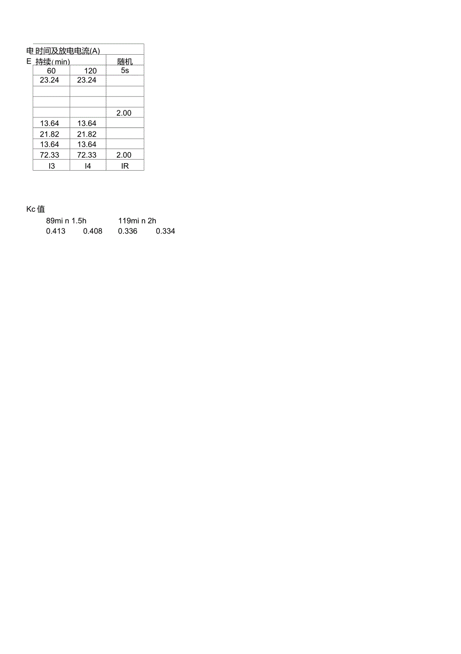 阶梯负荷法计算蓄电池容量_第2页