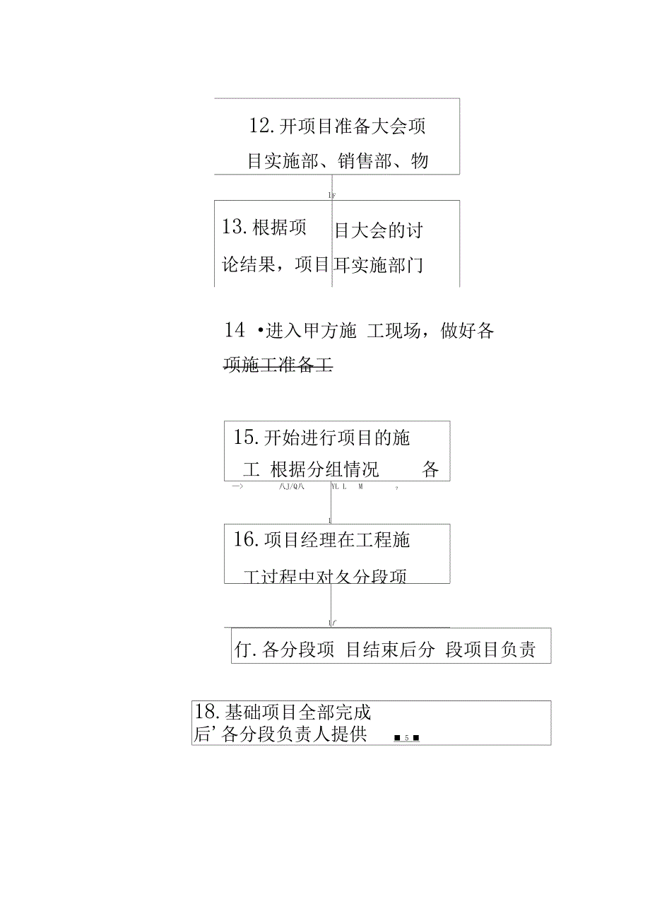 系统集成项目工作流程_第5页