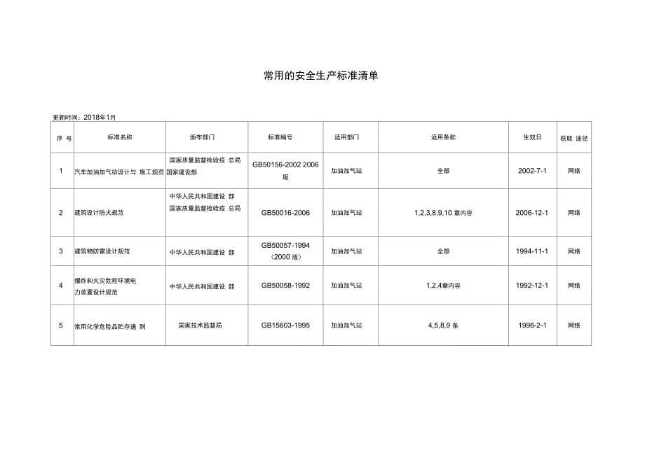 加油站适用的安全法律法规、_第5页