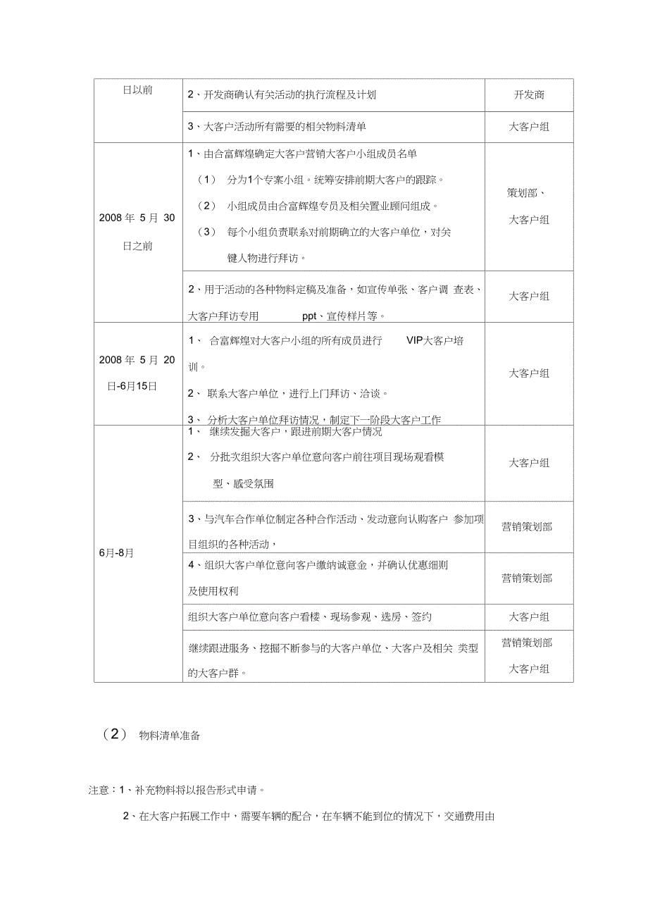 房地产渠道拓展方案_第5页