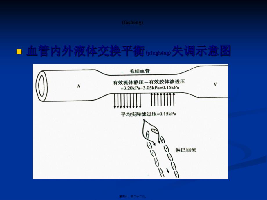 医学专题—水肿的一般概念24933_第3页