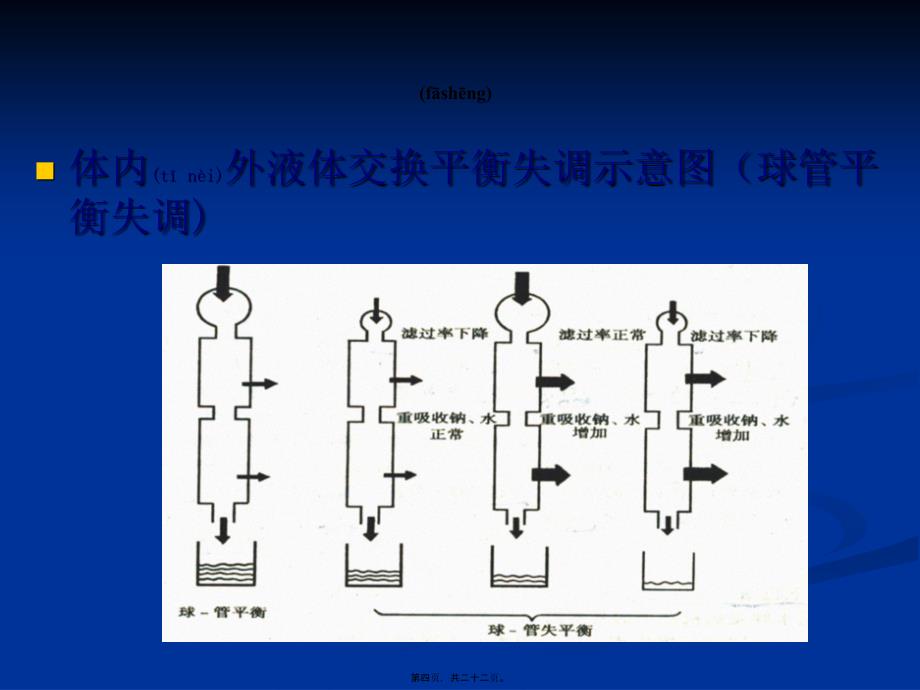 医学专题—水肿的一般概念24933_第4页