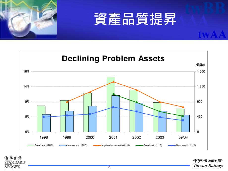 台湾银行业趋势改革列车即将换档_第3页