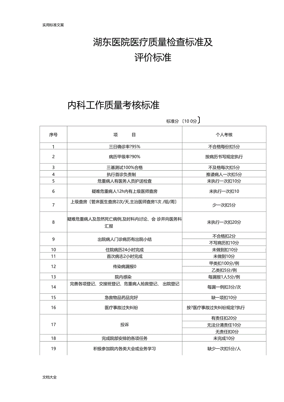 医疗教学设计课题考核实用标准_第1页