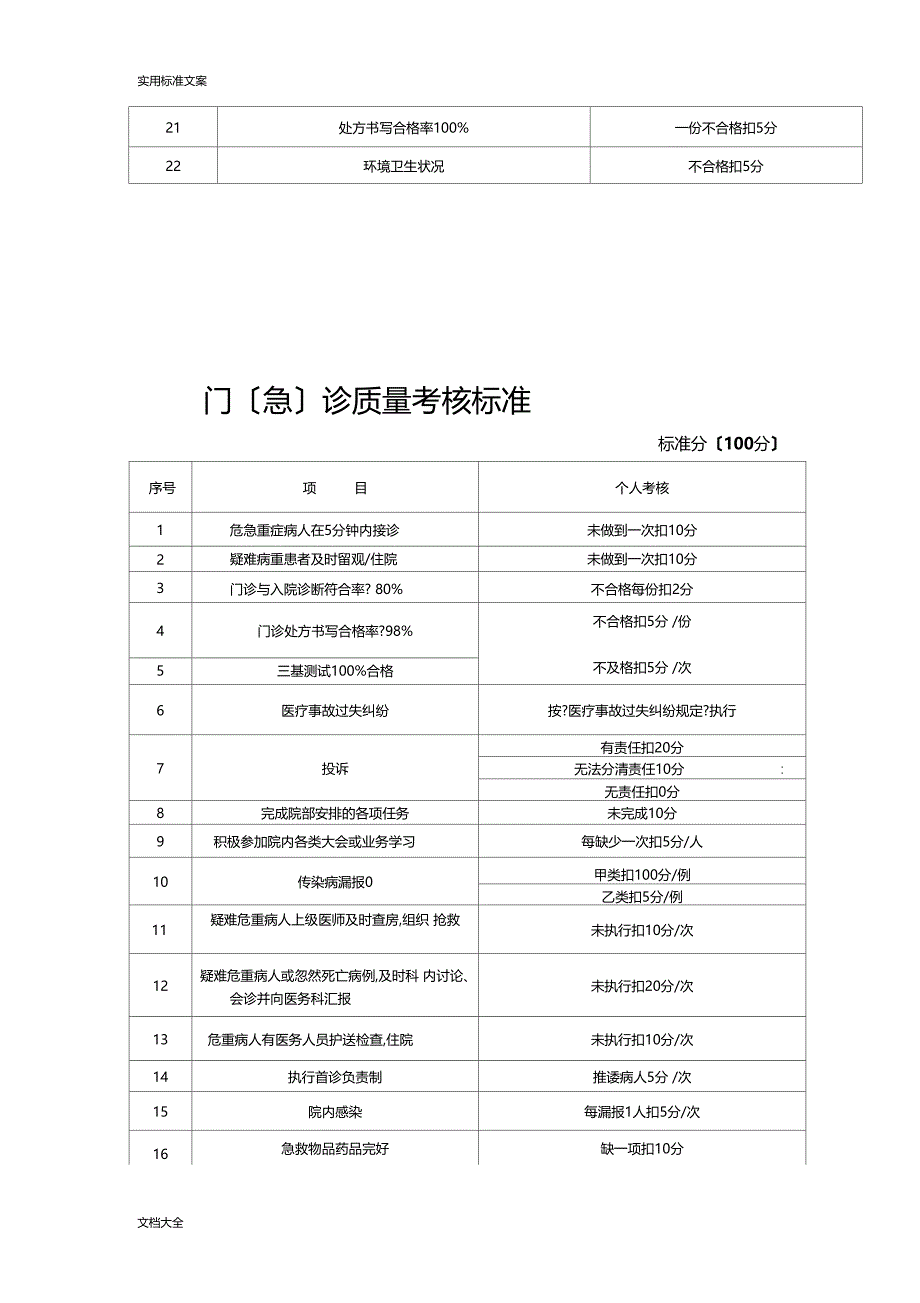 医疗教学设计课题考核实用标准_第3页