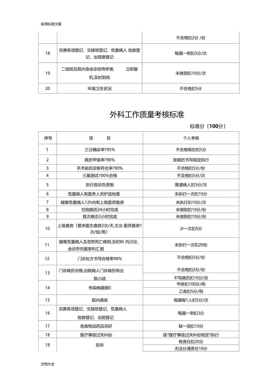 医疗教学设计课题考核实用标准_第5页