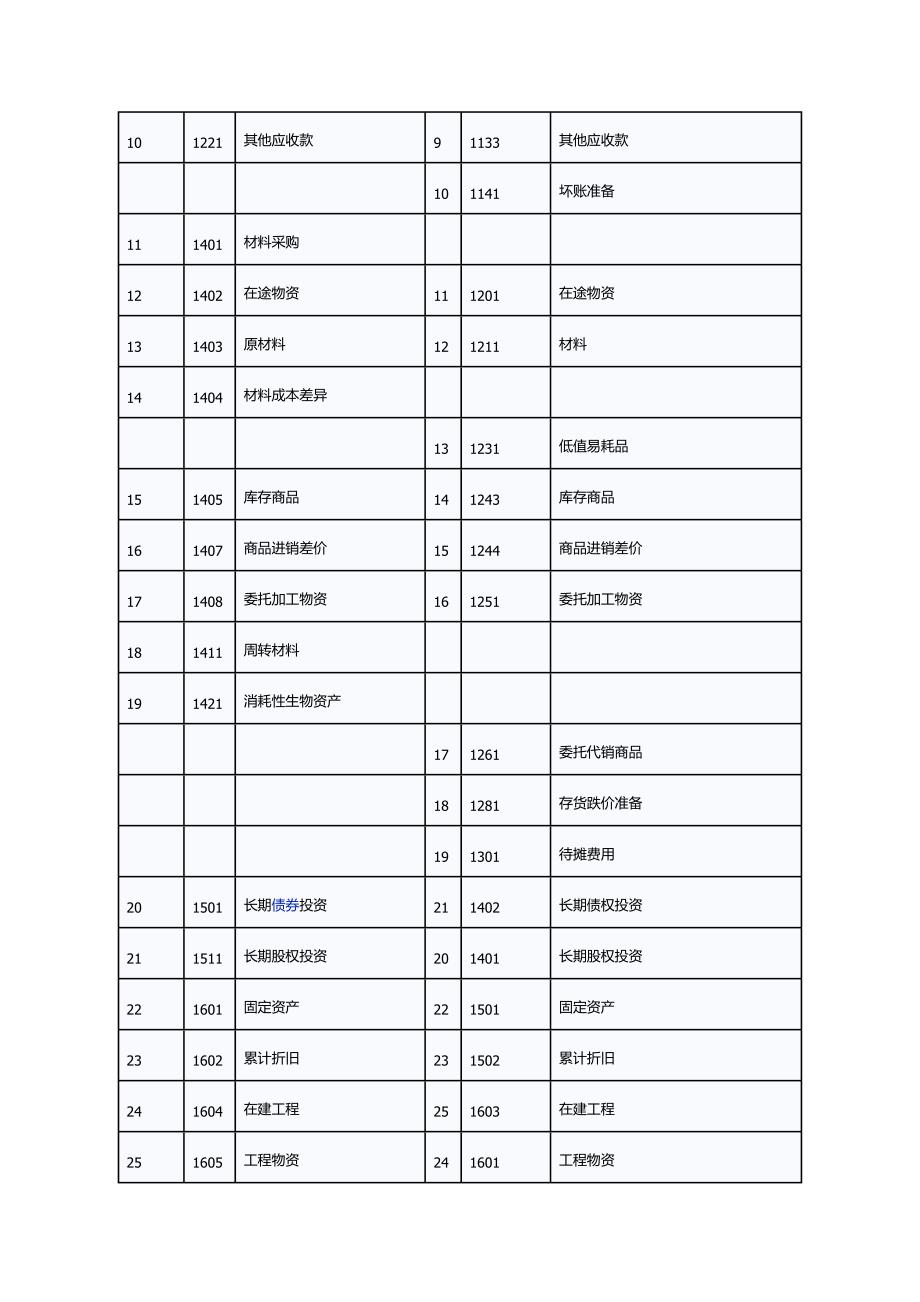 小企业会计准则和小企业会计制度对比表.doc_第2页