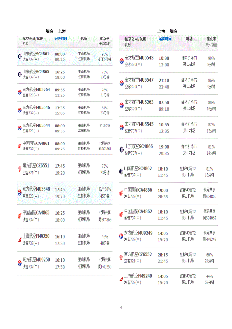 08 烟台机场进出港班时刻表.doc_第4页