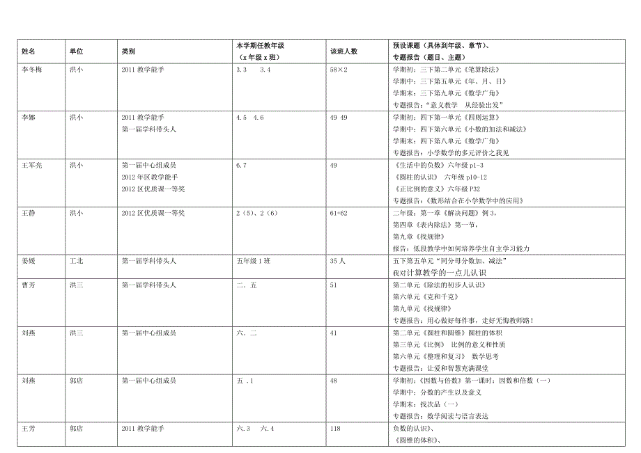 历城区小学数学第五届菜单式预设表.doc_第2页