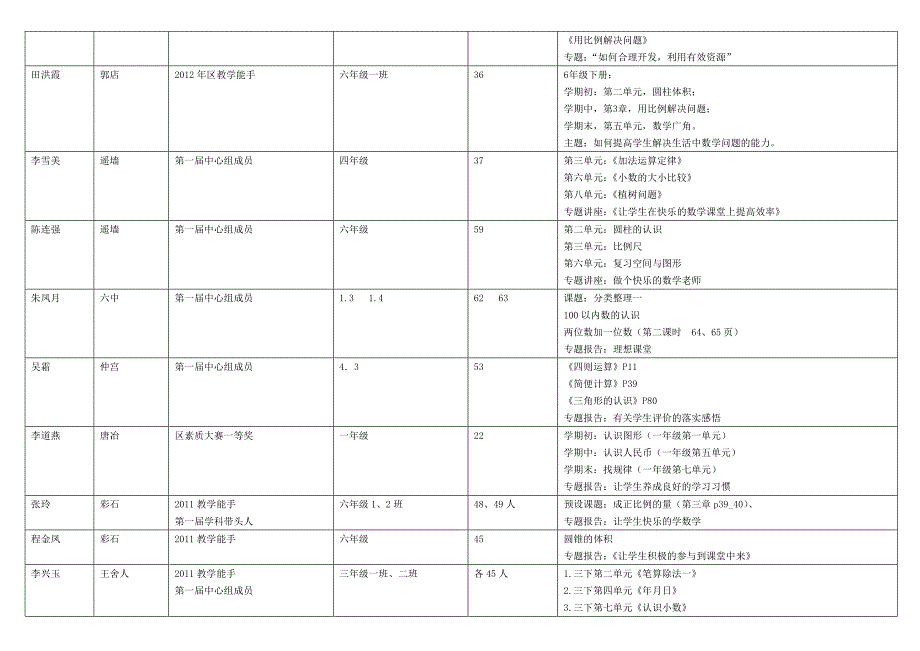 历城区小学数学第五届菜单式预设表.doc_第3页