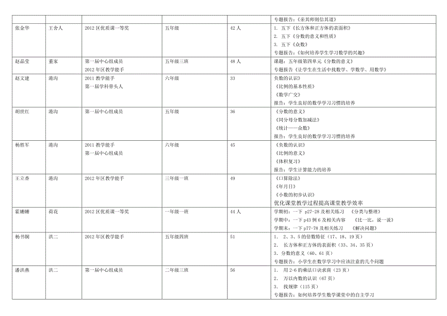 历城区小学数学第五届菜单式预设表.doc_第4页