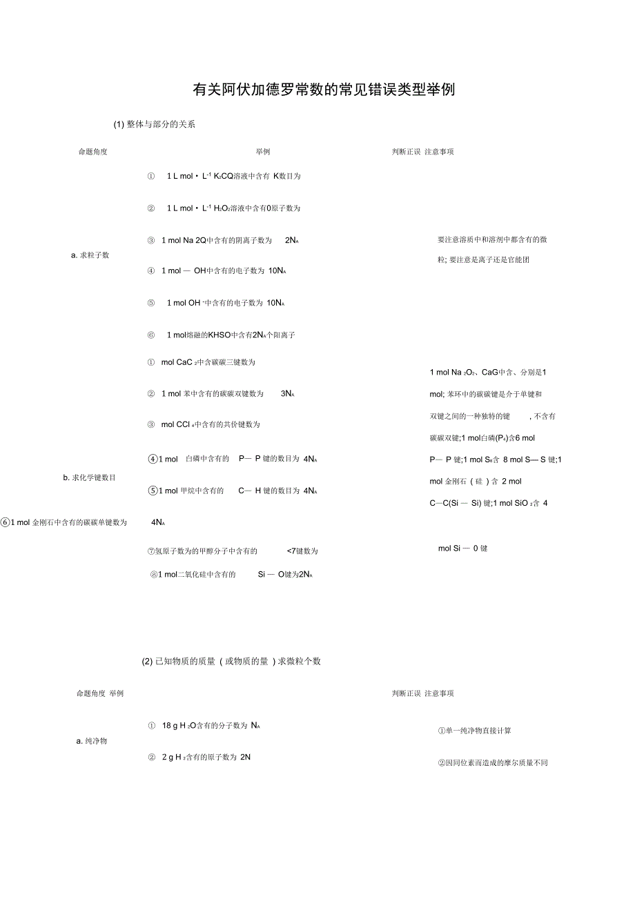 有关阿伏加德罗常数的常见错误类型举例_第1页