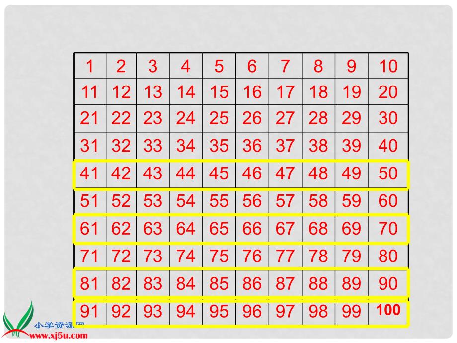 一年级数学下册 100以内数的顺序课件 苏教版_第4页