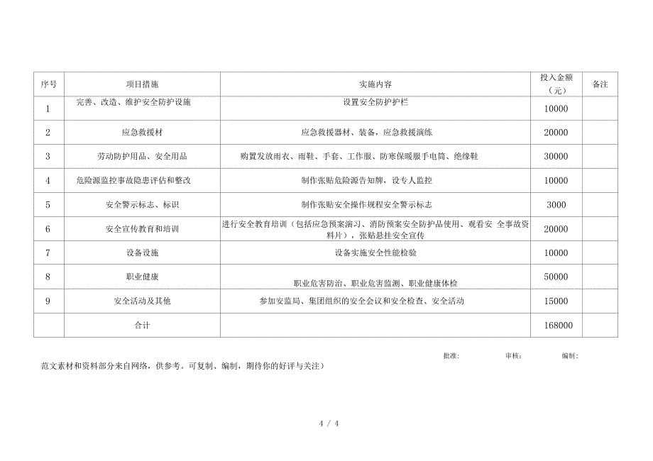 2018年度安全生产投入计划_第4页