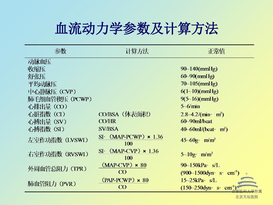 无创血流动力学监测_第3页