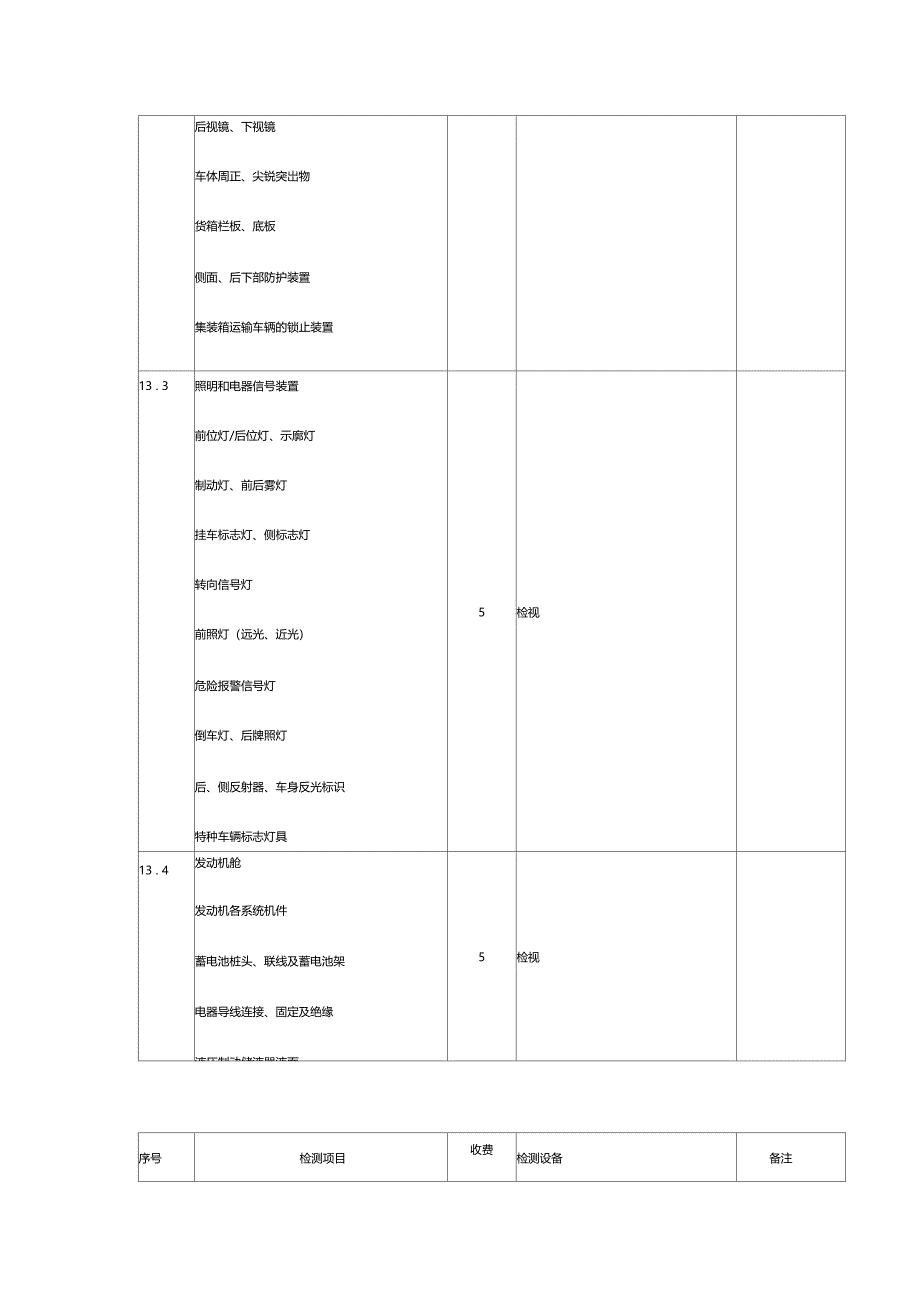 辽宁机动车综合性能检测项目和收费标准_第5页