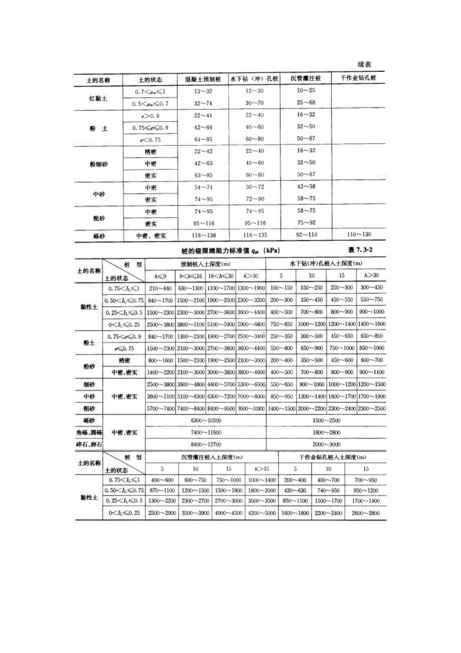 单桩竖向极限承载力.doc_第4页