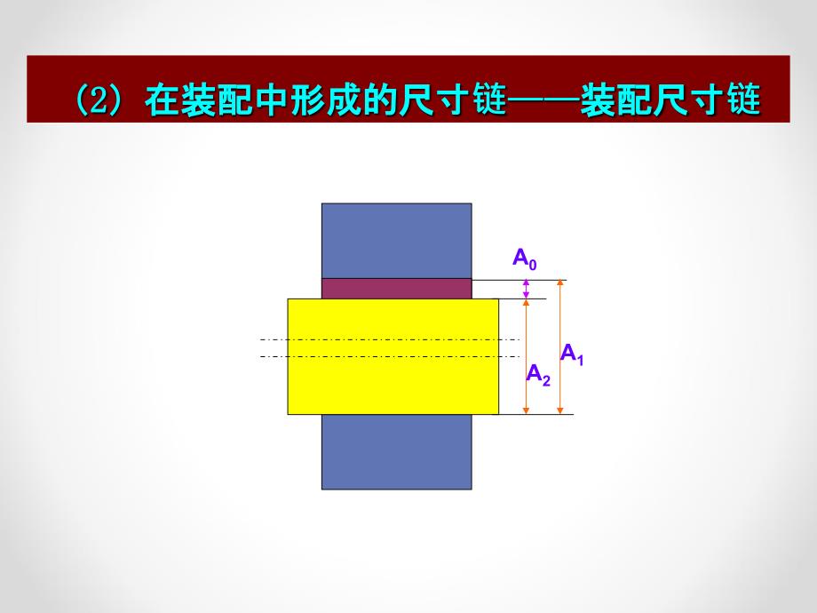 尺寸链计算方法_第3页