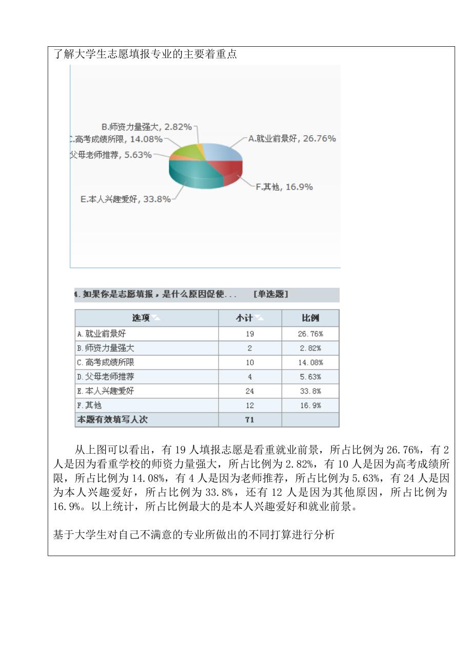 大学生对专业的满意度及认知度调查_第4页