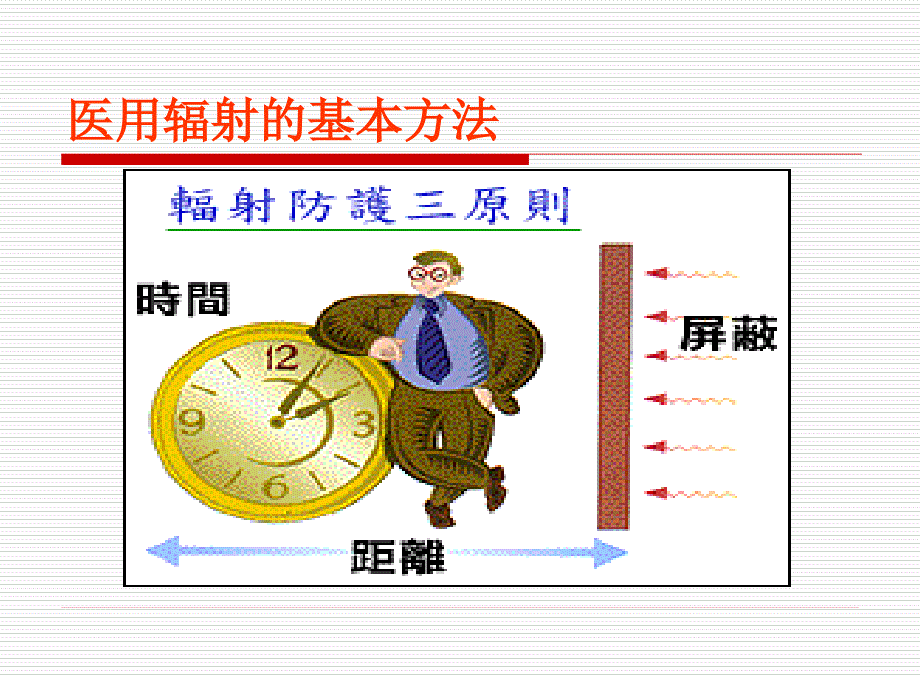 医用辐射防护与安全ppt课件复习课程_第4页