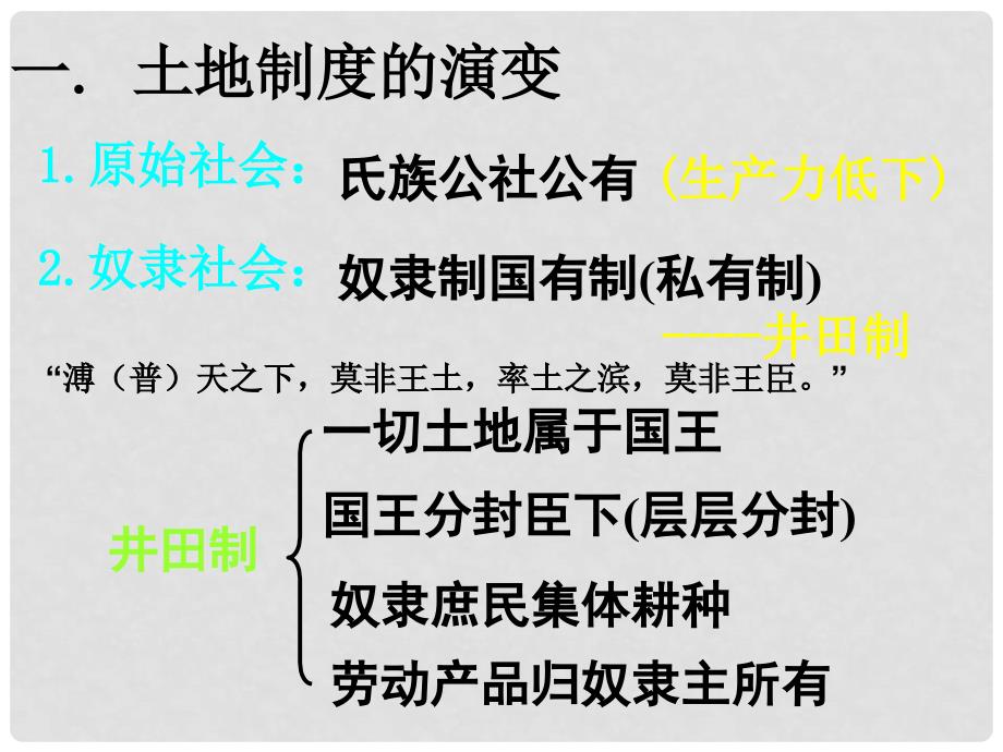 高一历史必修2 古代的经济政策课件_第2页