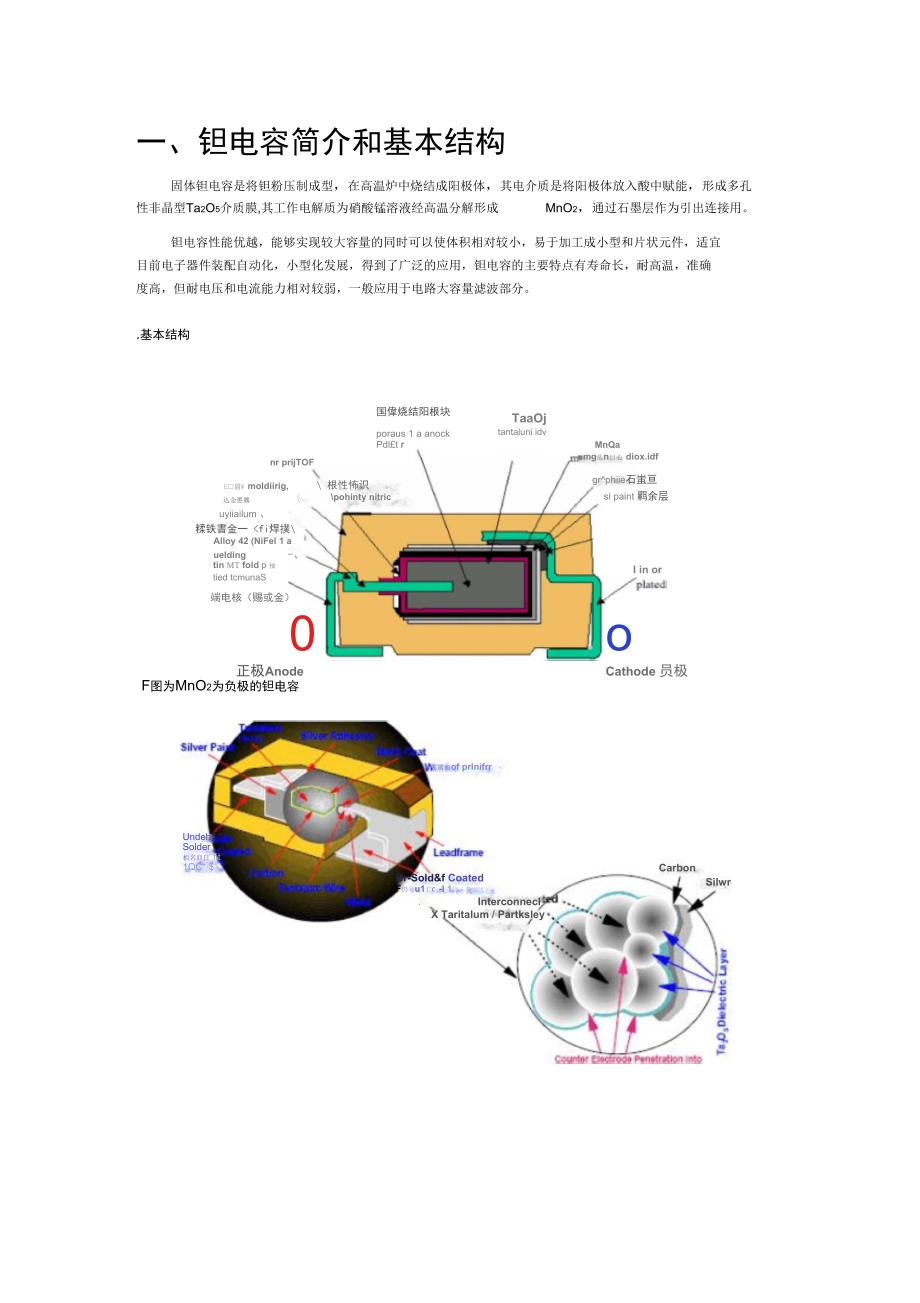 钽电容知识总结结构工艺参数选型_第1页