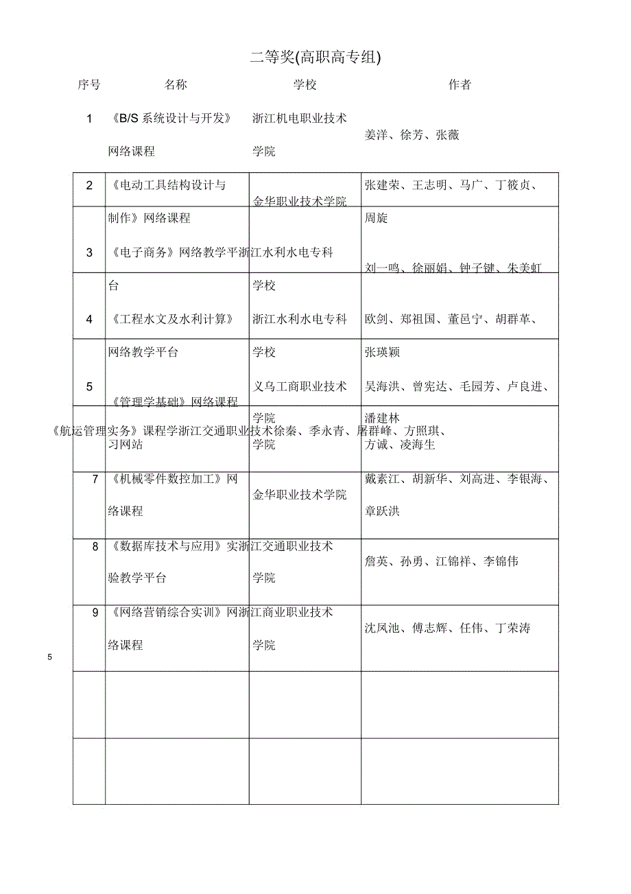 光盘运行环境及使用帮助_第5页